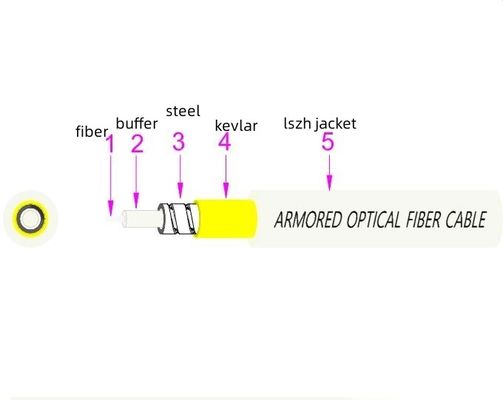 satın al White 1 Core Indoor Outdoor Armored Fiber 1km 3.0mm Stainless Steel G.657A2 çevrimiçi üretim