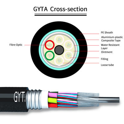 Dış Ortam Zırhlı Fiber Optik Kablo G652D Fiber Seçenekleri 0200±0015NA Sayısal Açıklık Zorlu Ortamlar İçin Uygun Boru Döşeme Yöntemleri